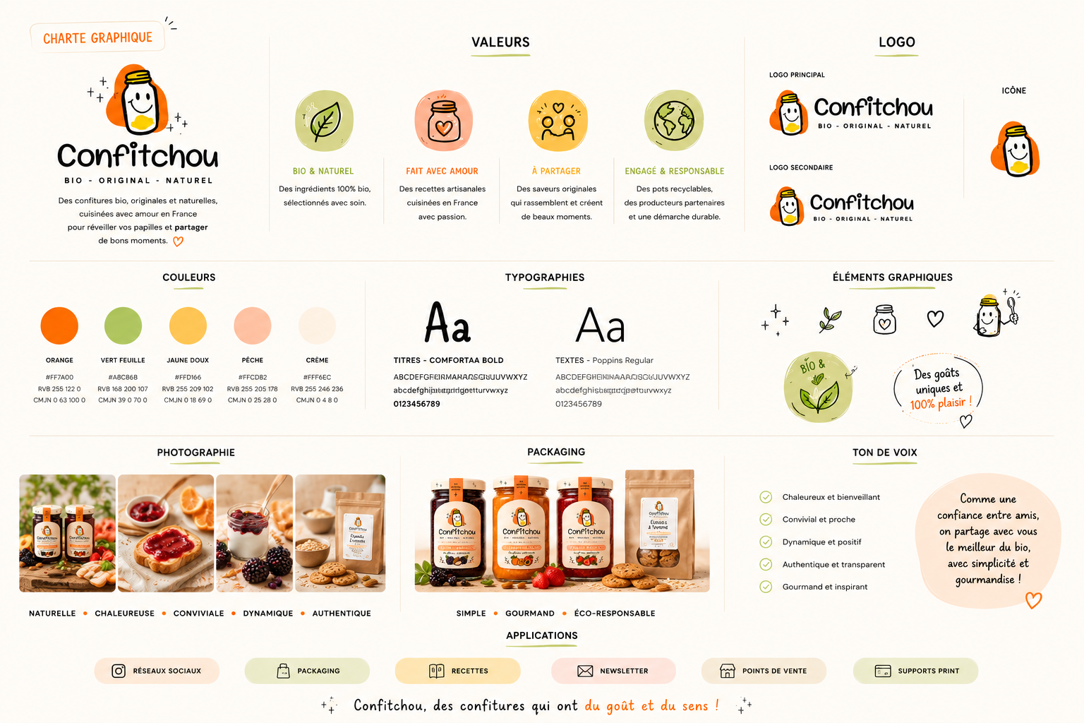 Charte graphique Confitchou